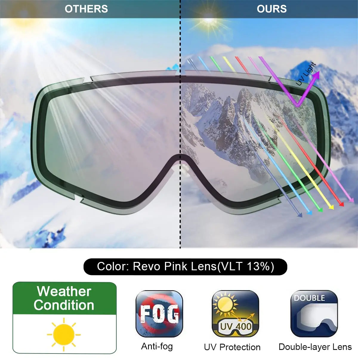Findway Adult Ski Goggles Double Layer